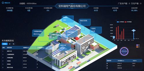 推動安科瑞能耗系統助力浙江制造業 紡織、印染、化纖及塑料行業的“雙控”與視訊開會系統展望