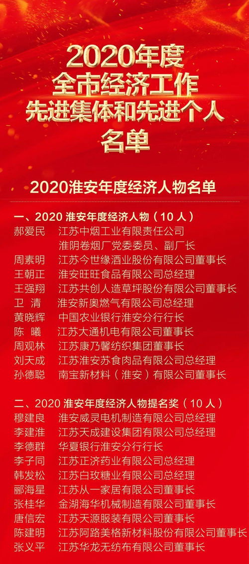 淮安吹響重特大項目攻堅號角