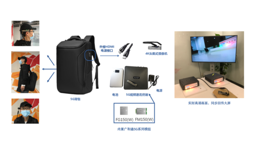 奧維視訊5G+4K移動單兵視訊系統(tǒng)正式商用 廣和通模組驅(qū)動遠(yuǎn)程會議新體驗(yàn)